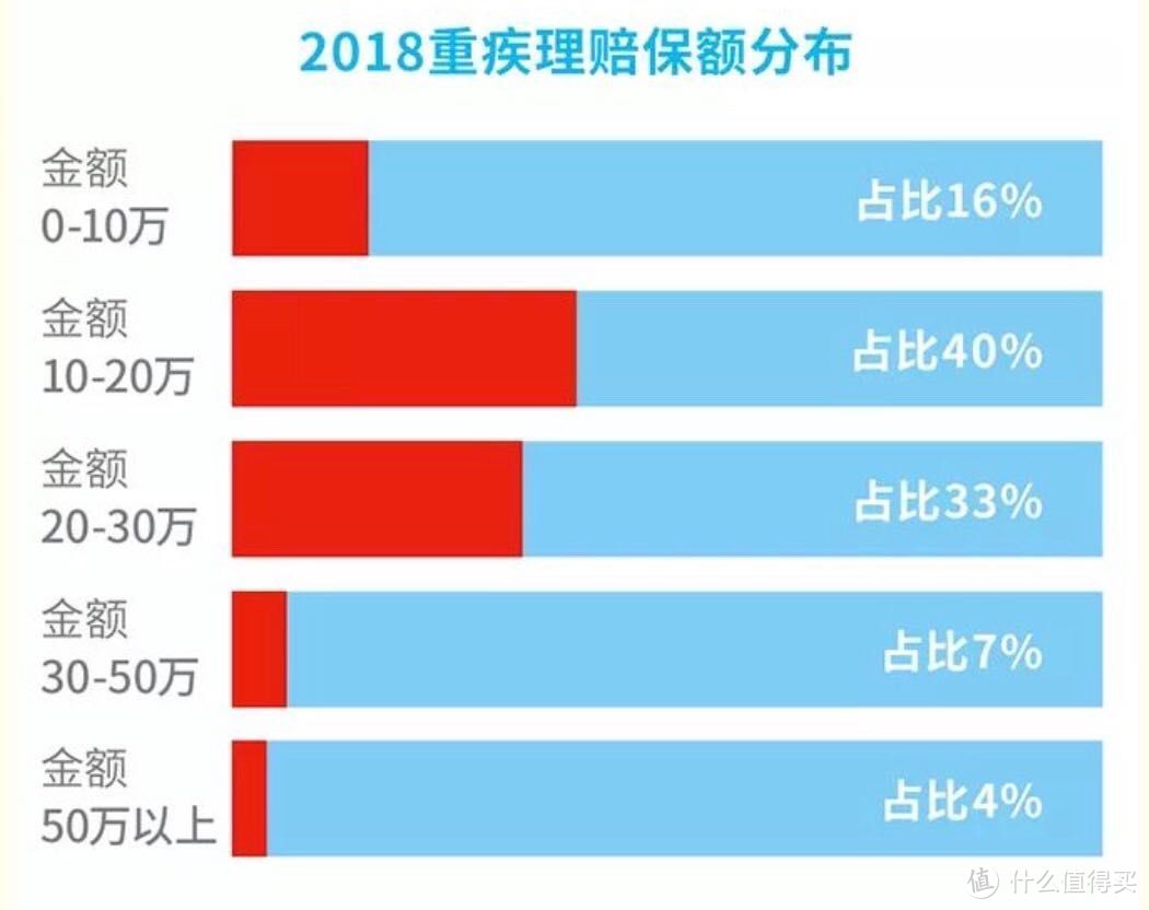 翻阅了N个保险公司2018理赔年报，告诉你重疾险应该怎么买