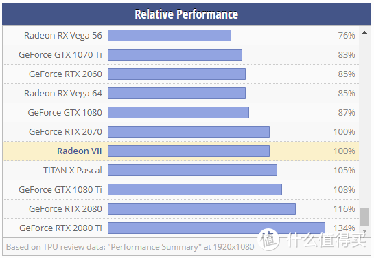 i9-9900K的新伙伴 Radeon VII + NZXT E850装机