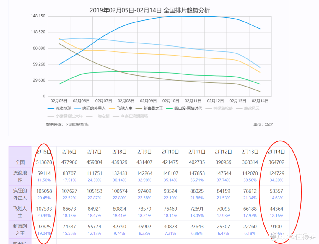 5K字观影报告~全方位深入的聊聊《流浪地球》和其引发的巨大争议！