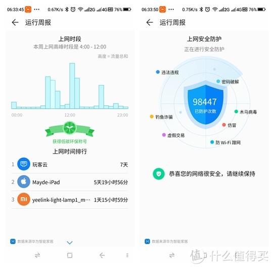 有K3和K2P，为什么还要用华为WS5200——华为华为路由器WS5200增强版评测