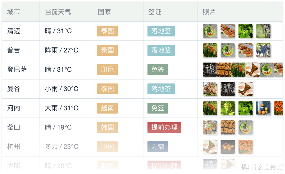 用十分钟就爱上的专业在线表格，让一切井井有条