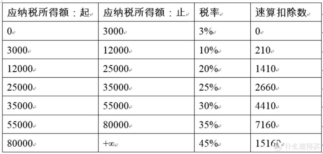 喜大普奔，个税新政终于惠及800万保险营销员啦！