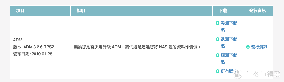 新春给自己一个礼物！万字长文总结如何低成本购置家用万兆NAS