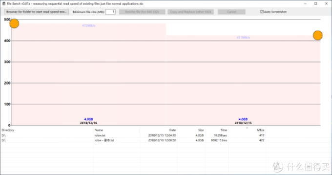 终于明白为何固态硬盘不能整理碎片了：越整越慢