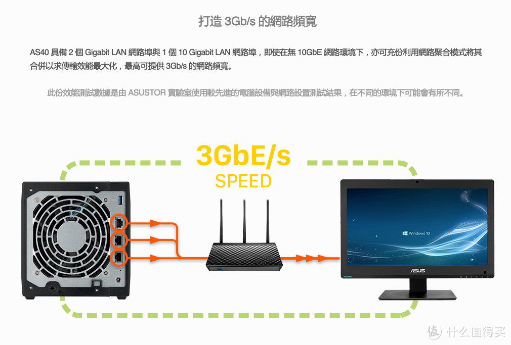 新春给自己一个礼物！万字长文总结如何低成本购置家用万兆NAS