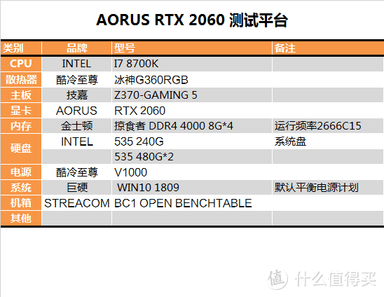 【茶茶】非公路在何方？AORUS RTX 2060测试报告