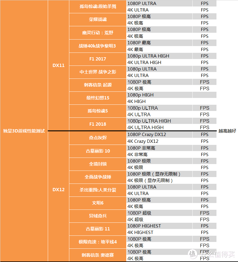 【茶茶】非公路在何方？AORUS RTX 2060测试报告