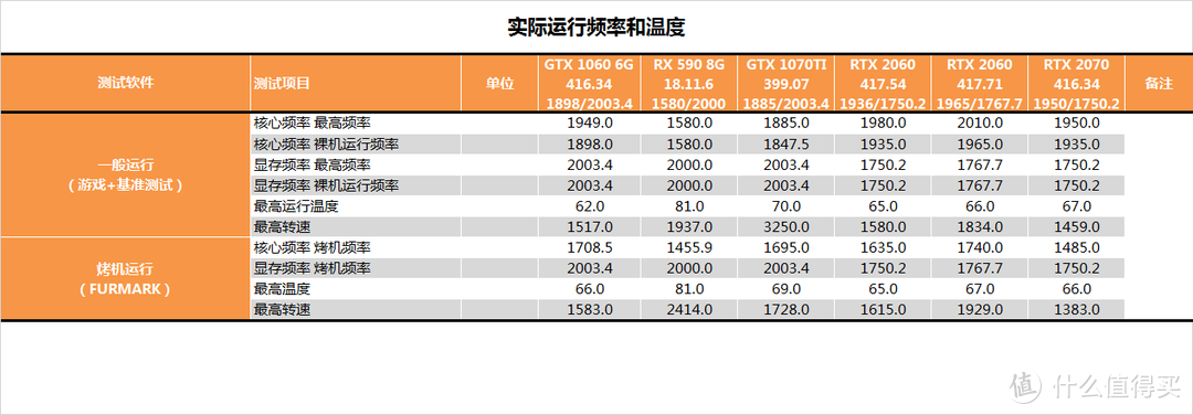 【茶茶】非公路在何方？AORUS RTX 2060测试报告