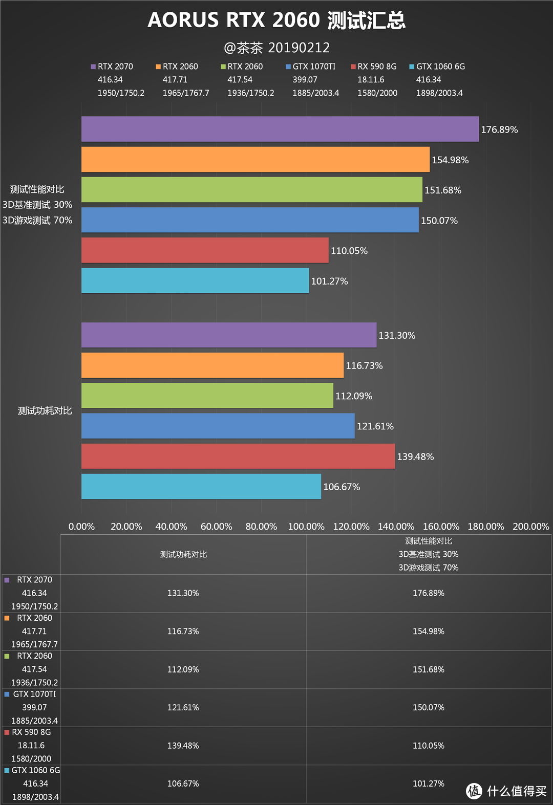 【茶茶】非公路在何方？AORUS RTX 2060测试报告