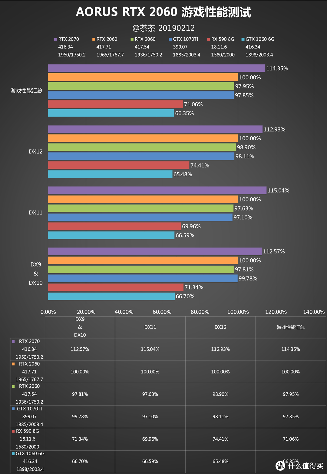 【茶茶】非公路在何方？AORUS RTX 2060测试报告