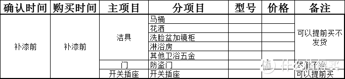 一文让你搞懂装修全流程（工序+采购）！