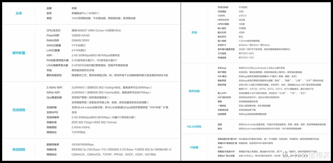 荣耀路由二次进化，华为荣耀路由Pro2开箱及简测