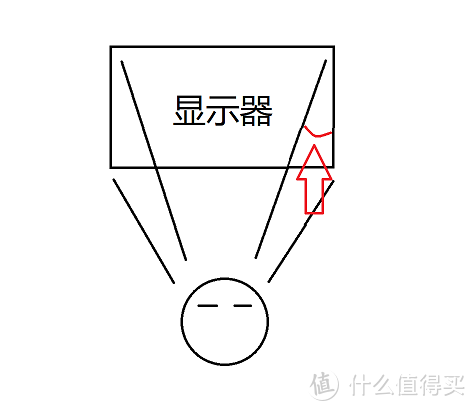 明基ZOWIE XL2546开箱展示以及详细解读感受和评测