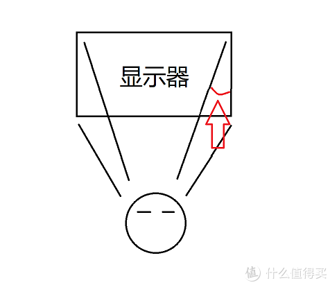 明基zowie Xl2546开箱展示以及详细解读感受和评测 显示器 什么值得买