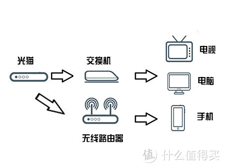 图1 错误示范