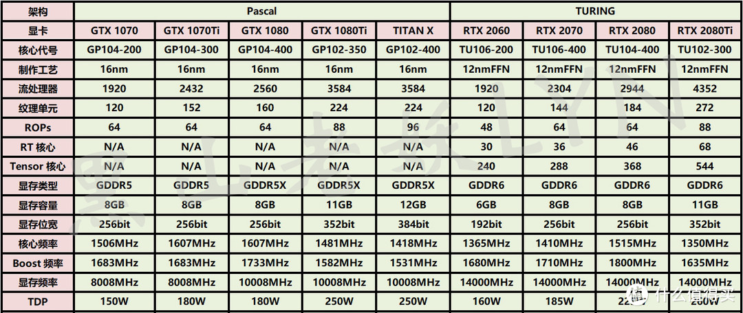 升级RTX 2060显卡，让Z87平台照样也能畅玩光线追踪和DLSS抗锯齿