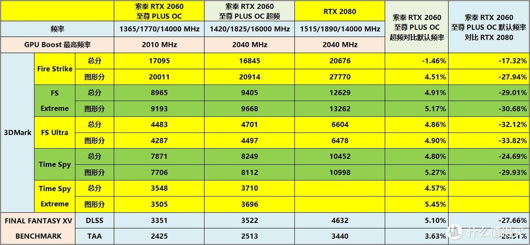 升级RTX 2060显卡，让Z87平台照样也能畅玩光线追踪和DLSS抗锯齿