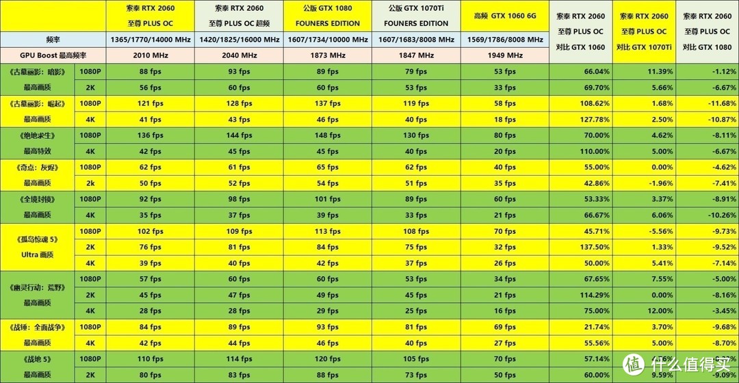 升级RTX 2060显卡，让Z87平台照样也能畅玩光线追踪和DLSS抗锯齿