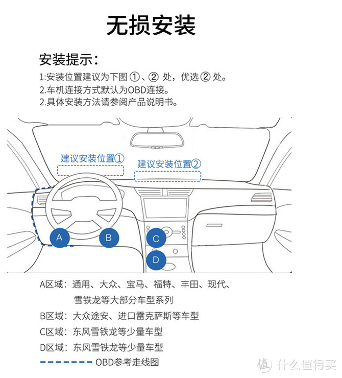 百路达 HUD,是您旅途中不可忽视的好伴侣，解你寂寞，导你入正途！