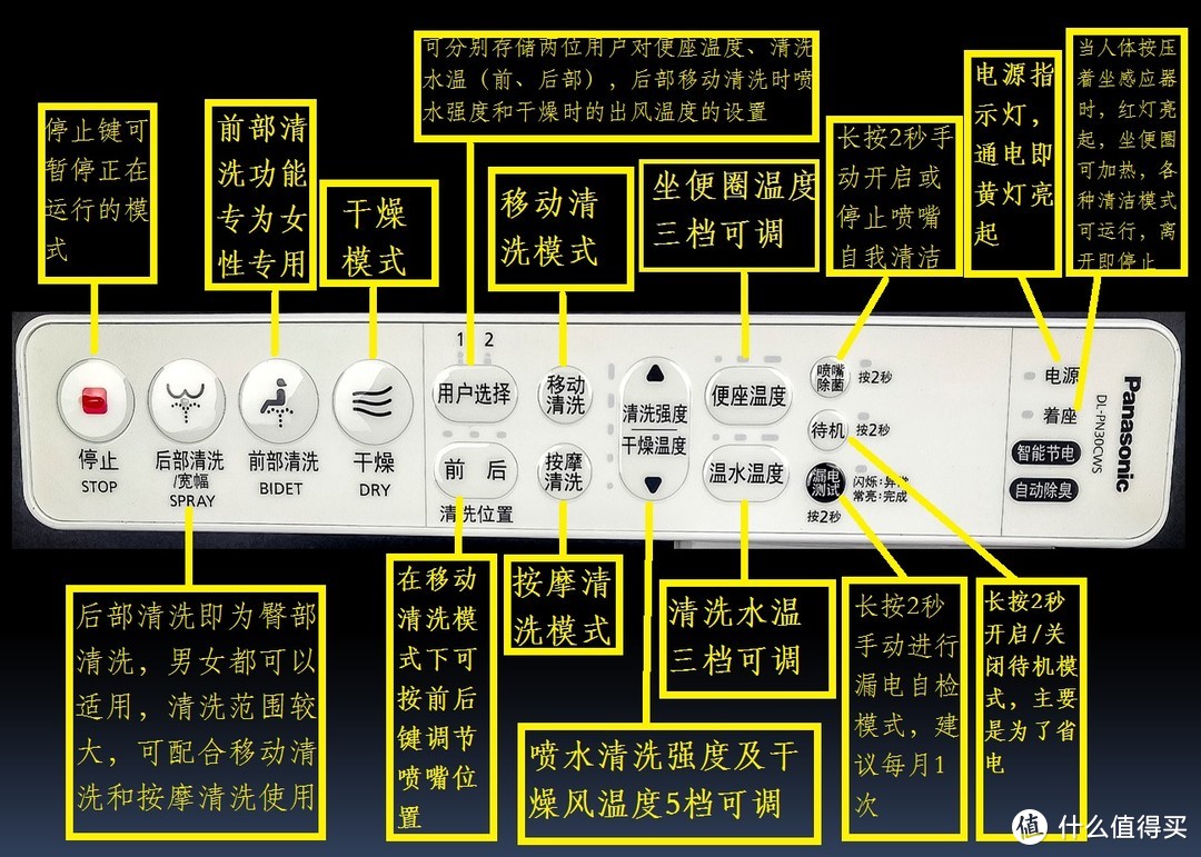 最近如厕都像在做SPA了！无纸化快速烘干——松下DL-PN30CWS智能马桶盖全面评测