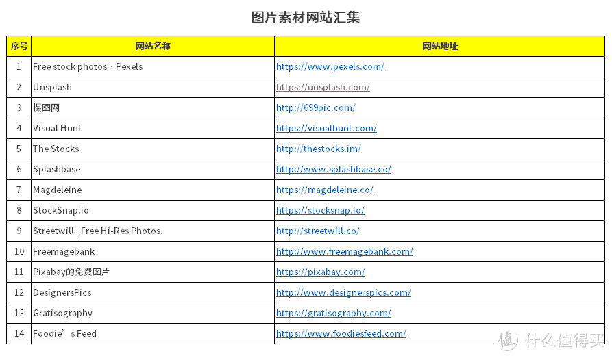 PPT 制作流程系列文章丨素材之图片