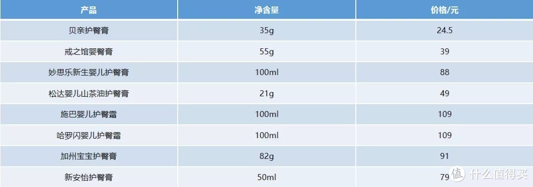 护臀膏实力测评