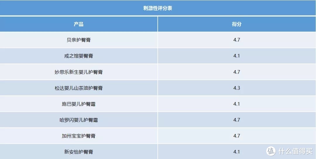 护臀膏实力测评