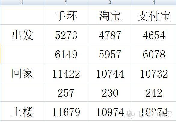 荣耀手环4 标准版