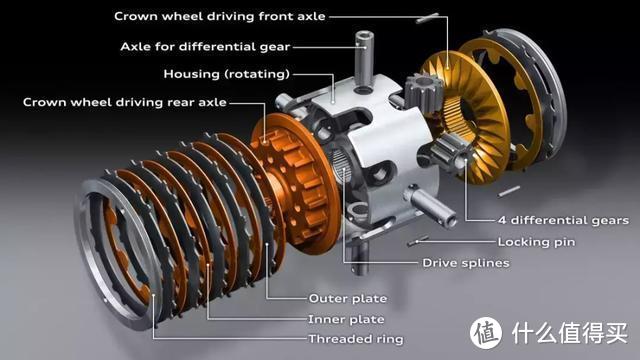 海外文献：藏在奥迪Quattro/大众 4Motion背后的狠角色都是谁？