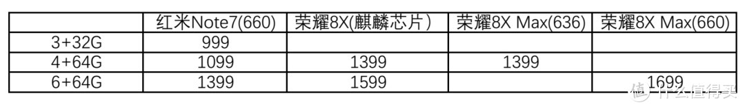 价格对比