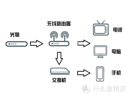 图2 合理规划