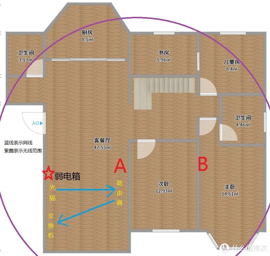 A处电视机位置设置2个网络端口