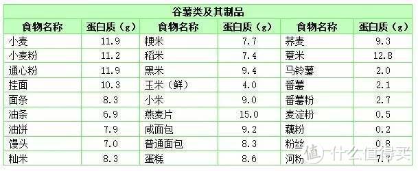 局部减脂不可能，局部显瘦些是可为的—健身的3个冷思考