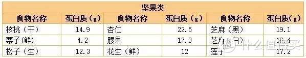 局部减脂不可能，局部显瘦些是可为的—健身的3个冷思考