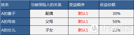 竹子说保：保单受益人的事儿，投保时搞错就亏大了！