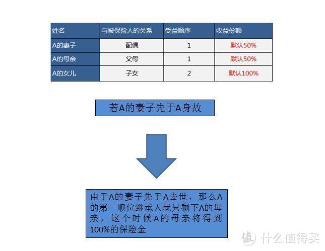 竹子说保：保单受益人的事儿，投保时搞错就亏大了！