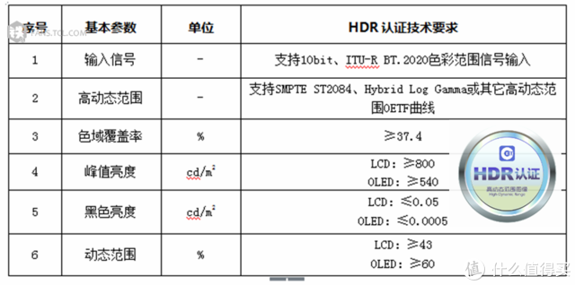 创维55R8U测评：入门OLED电视，值不值得买？