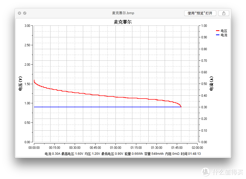 买了半辈子电池，才发现这样买得值：市售7号碱性电池大横评