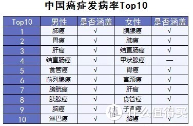 重疾面前，除了保险界的“超级玛丽”和“达尔文”，谁还能拯救你？