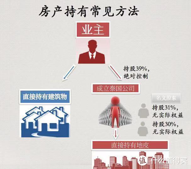 下定决心不再等遥遥无期的拆迁，国内老房换泰国网红公寓，做民宿房东