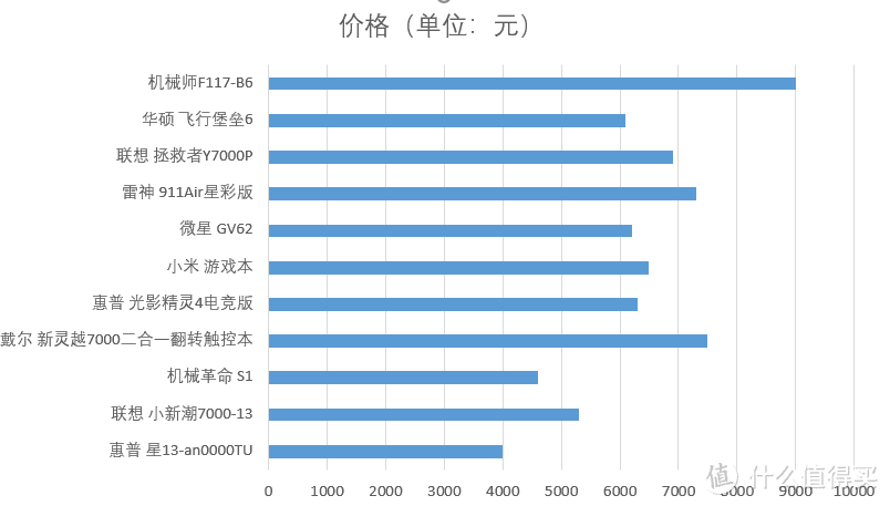 高色域笔记本怎么选？12款主流笔记本横向对比！