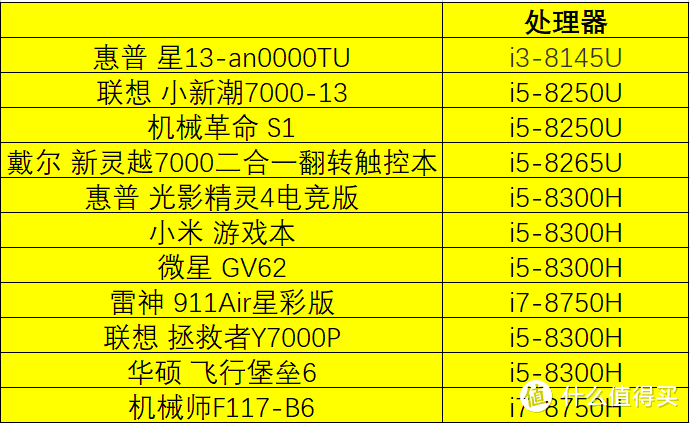 高色域笔记本怎么选？12款主流笔记本横向对比！