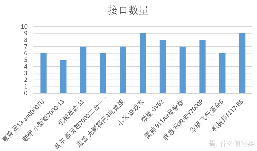 高色域笔记本怎么选？12款主流笔记本横向对比！