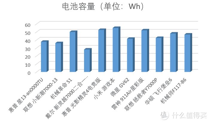 高色域笔记本怎么选？12款主流笔记本横向对比！