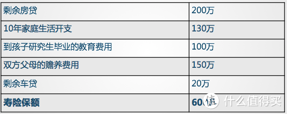 飞驰人生？没寿险你敢飞？！