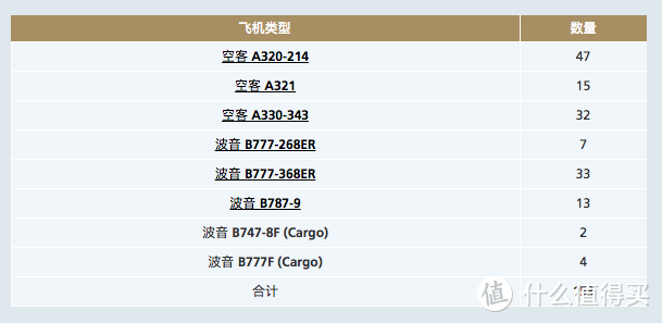 往返欧洲2K+的中东第四宝？沙特航空乘机攻略