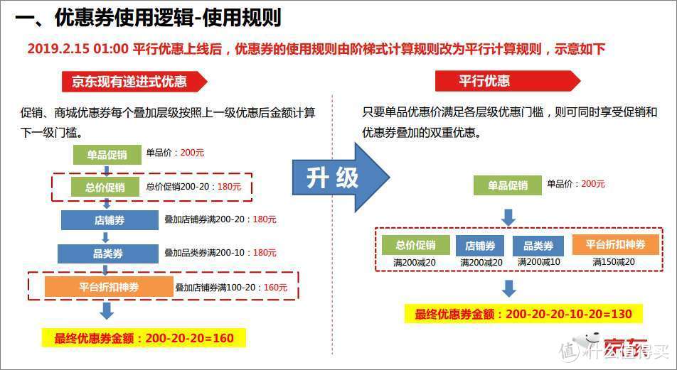 该来的总是会来的： 一文带你了解京东最新的平行满减规则