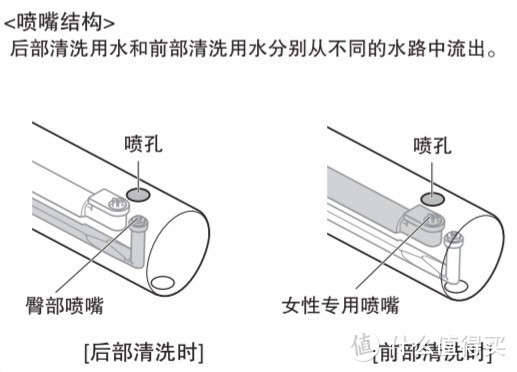 最近如厕都像在做SPA了！无纸化快速烘干——松下DL-PN30CWS智能马桶盖全面评测