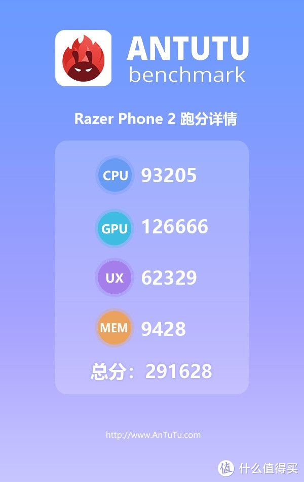 要改进的地方还有不少，雷蛇Razer Phone 2 详细测试！