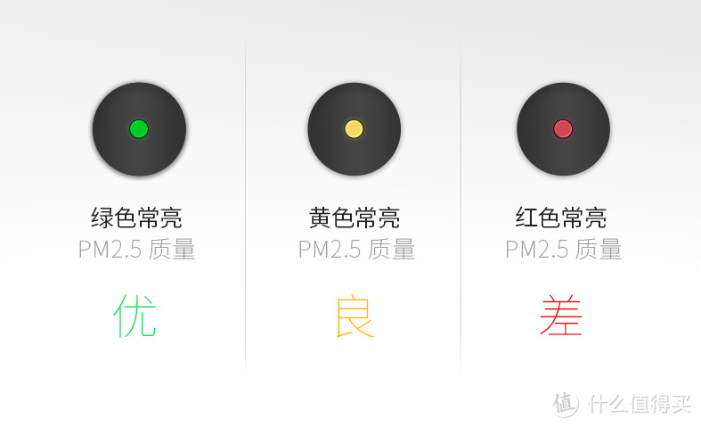 伴你一路清新畅快，70迈空气净化器 Pro 体验